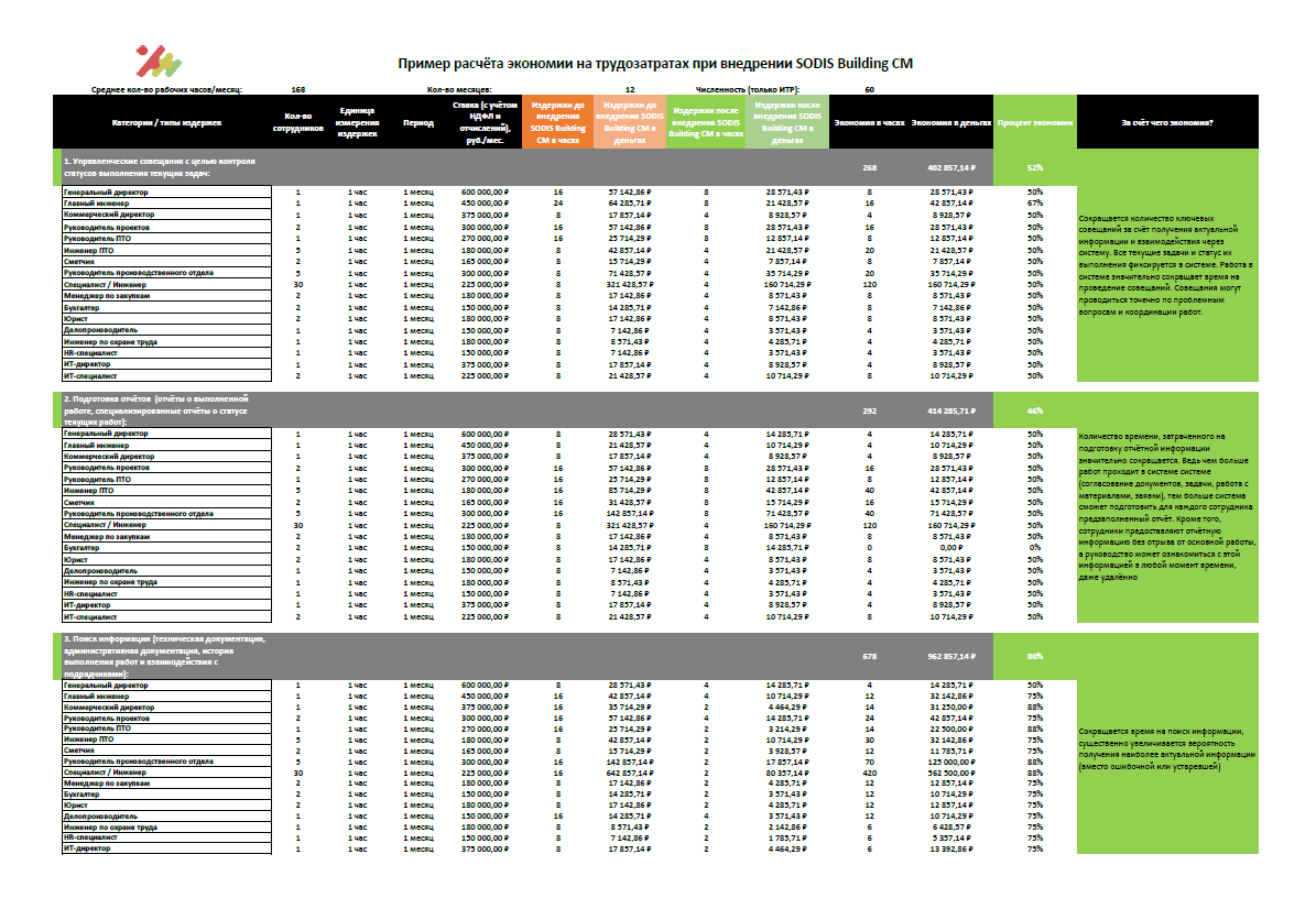 ROI calculator Excel table